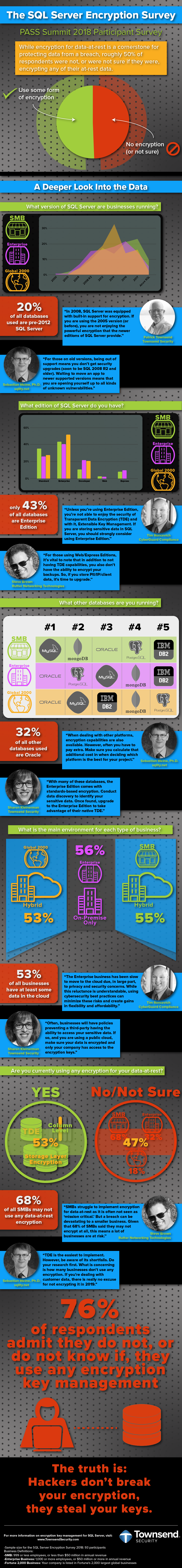 SQL-Server-Encryption-Survey-2018