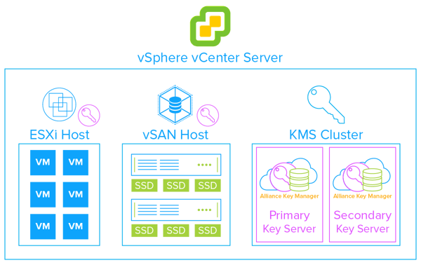 VMware-Encryption-Flowchart